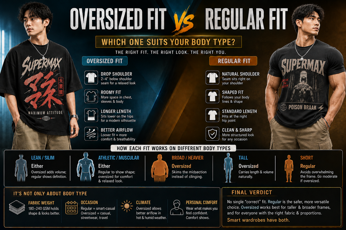 Oversized vs Regular Fit T-Shirts: Which Suits Your Body?