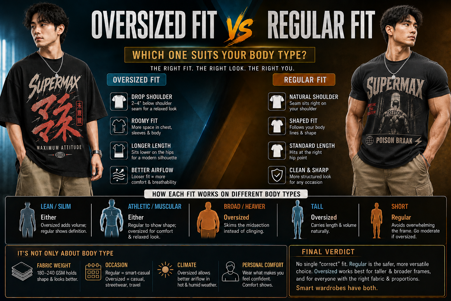 Oversized vs Regular Fit T-Shirts: Which Suits Your Body?